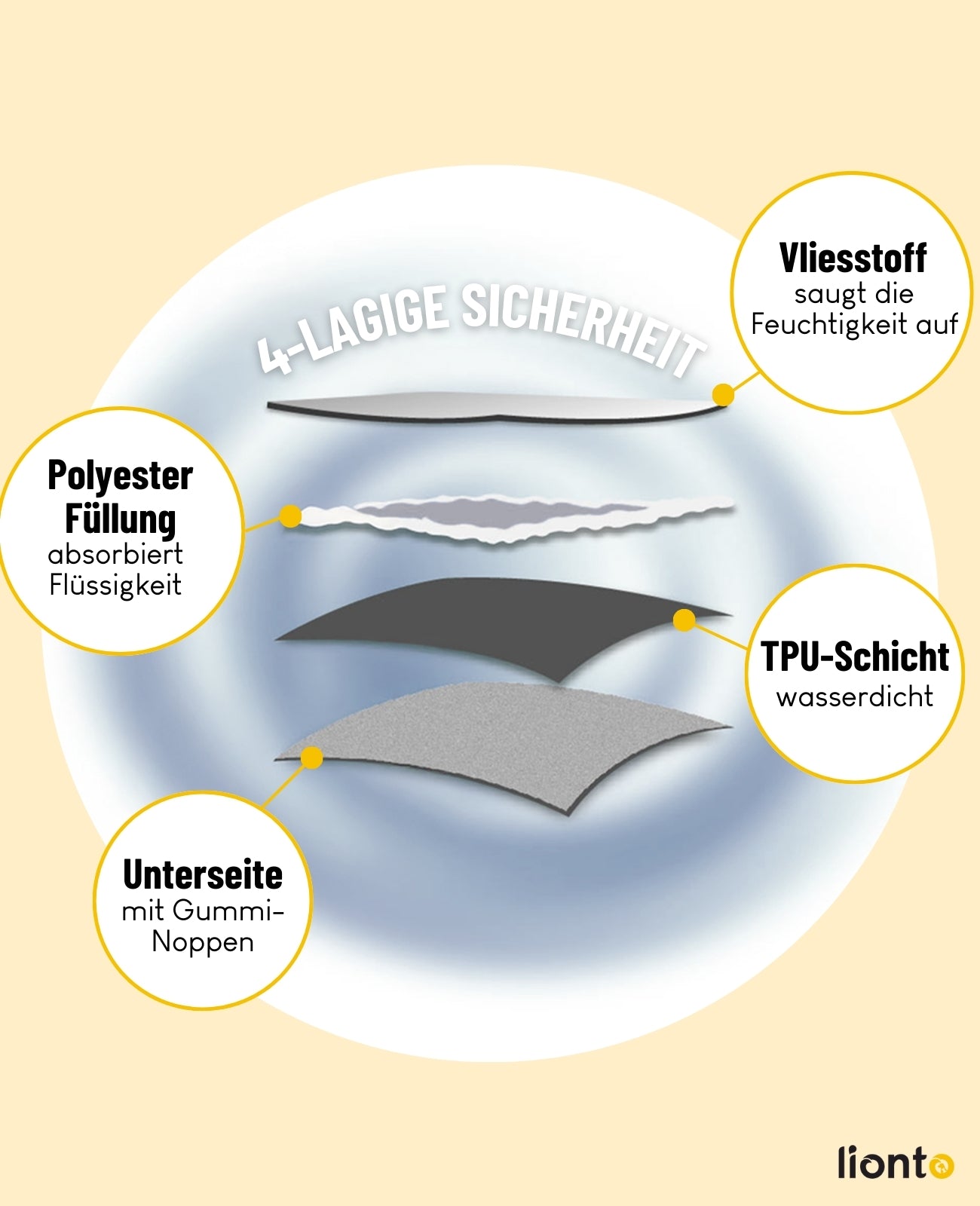 lionto wiederverwendbare Welpenunterlagen 2er-Set